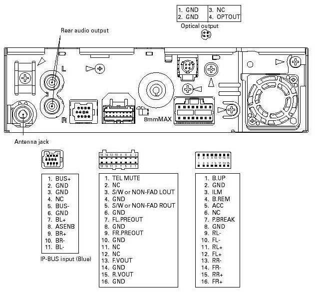 Everything You Need to Know About the Pioneer DEH S1010UB Wiring Diagram