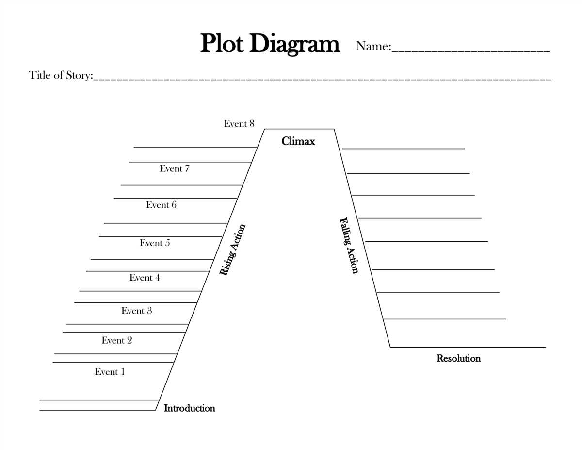 1. Introduction to Plot Diagrams