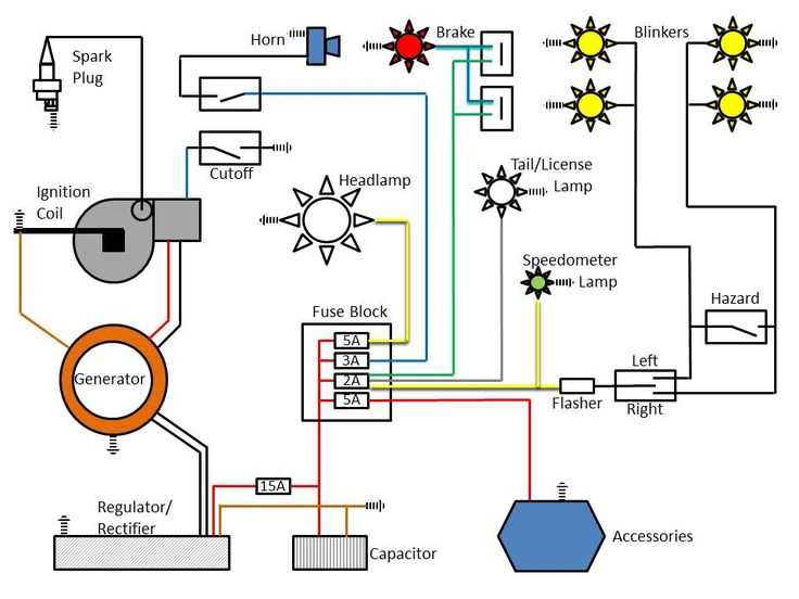 Puch Maxi Wiring Diagram: A Comprehensive Guide to the Electrical