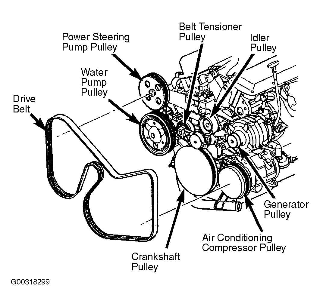 The Serpentine Belt Routing