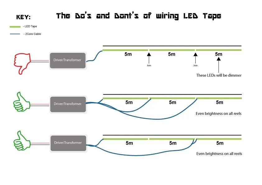 wiring diagram for led strip lights