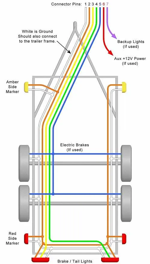 7 way trailer wiring diagram