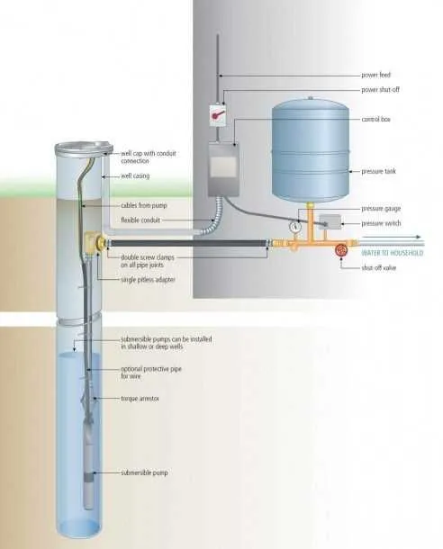 diagram well pump pressure tank setup