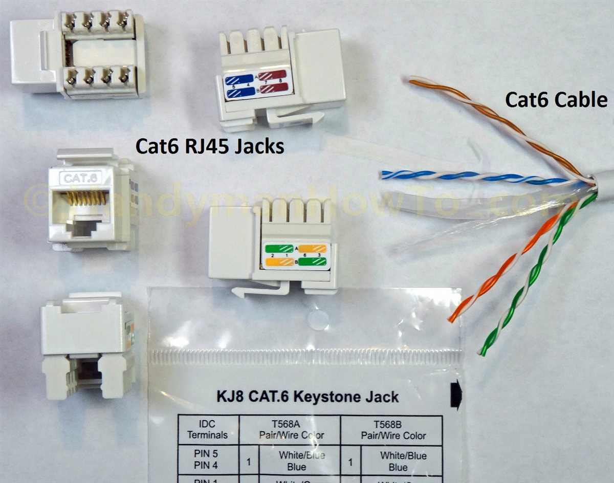 A Comprehensive Guide to Wiring an Rca Rj45 Wall Plate Rca rj45 wall plate wiring diagram