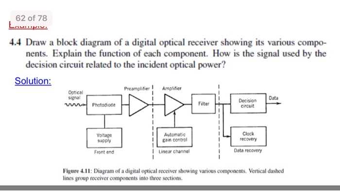 6. Audio/Video/Data Processor