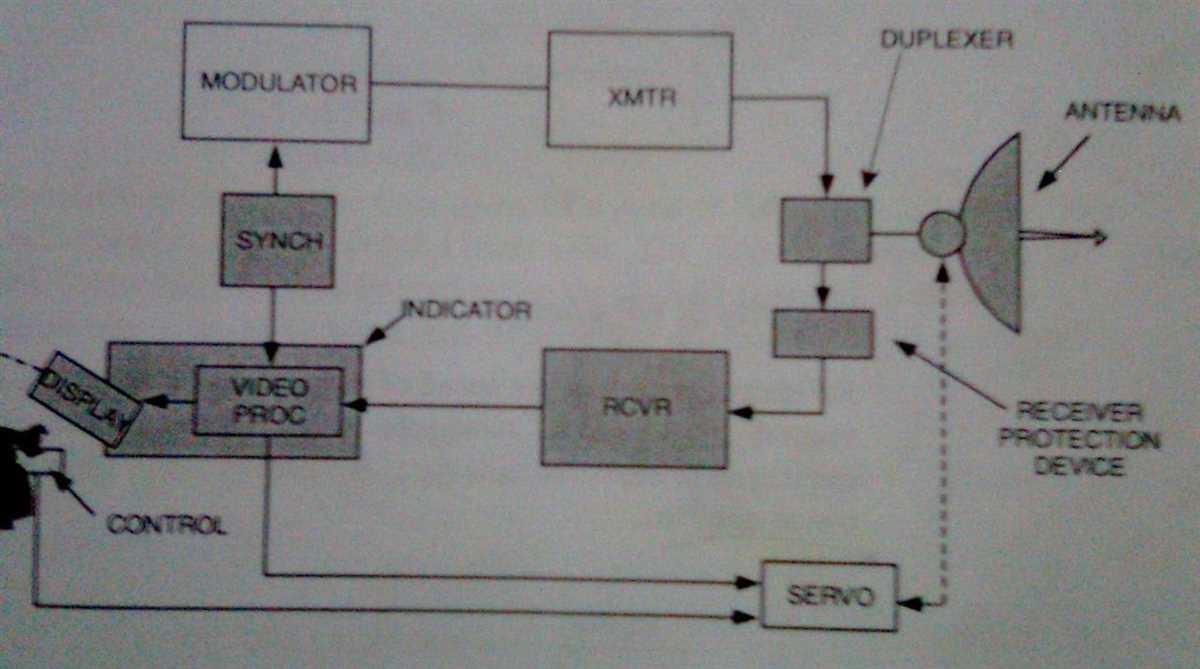 Understanding the Receiver Block Diagram
