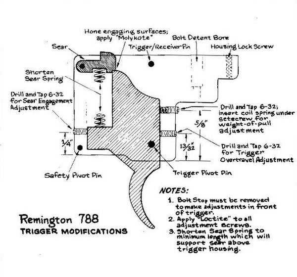 Unraveling the Mechanics Remington 700 Trigger Schematic Explained