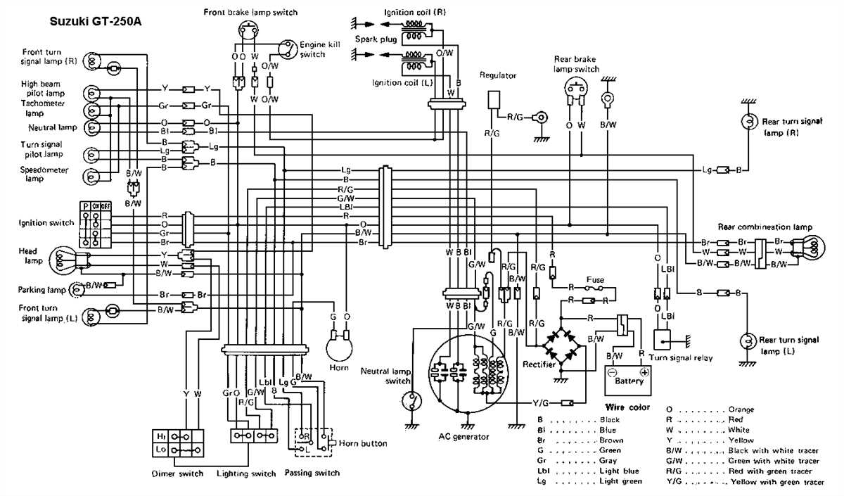 The Ultimate Guide to Understanding the RM 250 Wiring Diagram