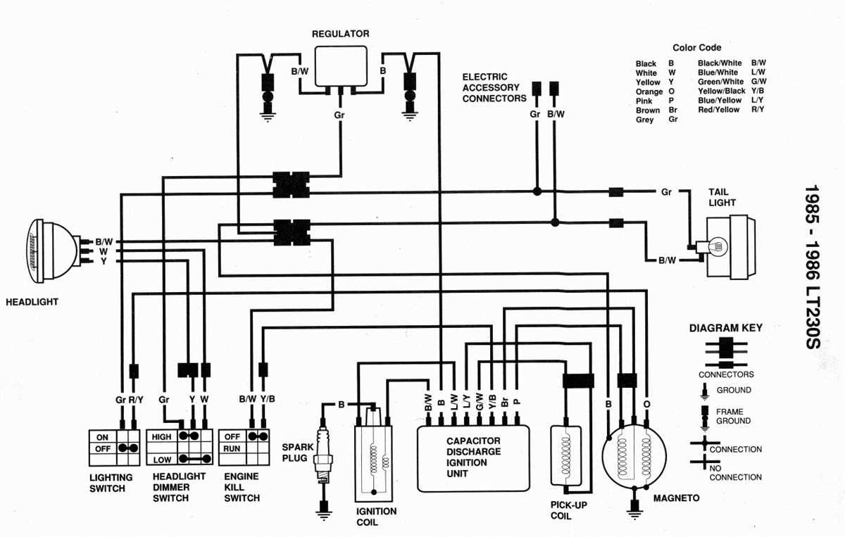 The Ultimate Guide to Understanding the RM 250 Wiring Diagram