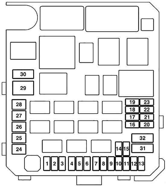 How Does the Fuse Box Work?