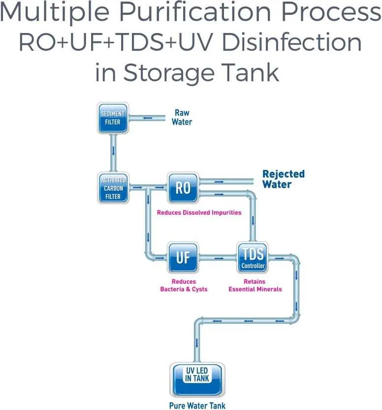 ro water filter diagram