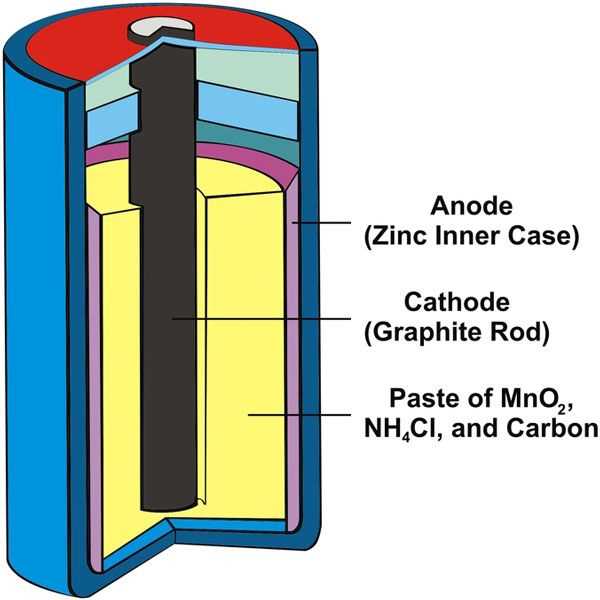 The Essential Guide to Understanding Parts of a Battery Diagram