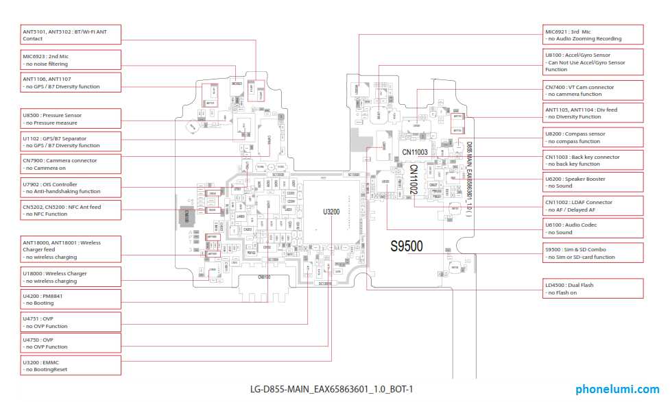 Benefits of LG G4 Schematic