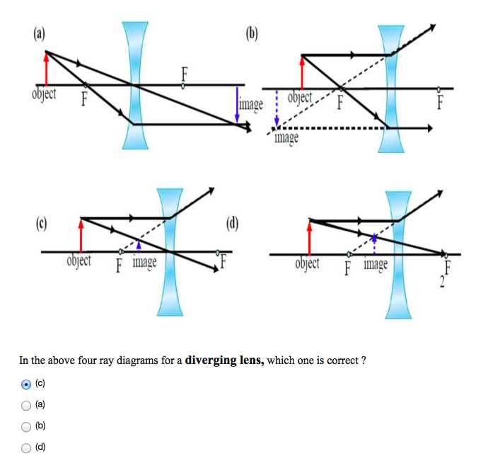 How does a convex lens form an image?