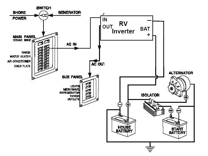3. Battery bank switch