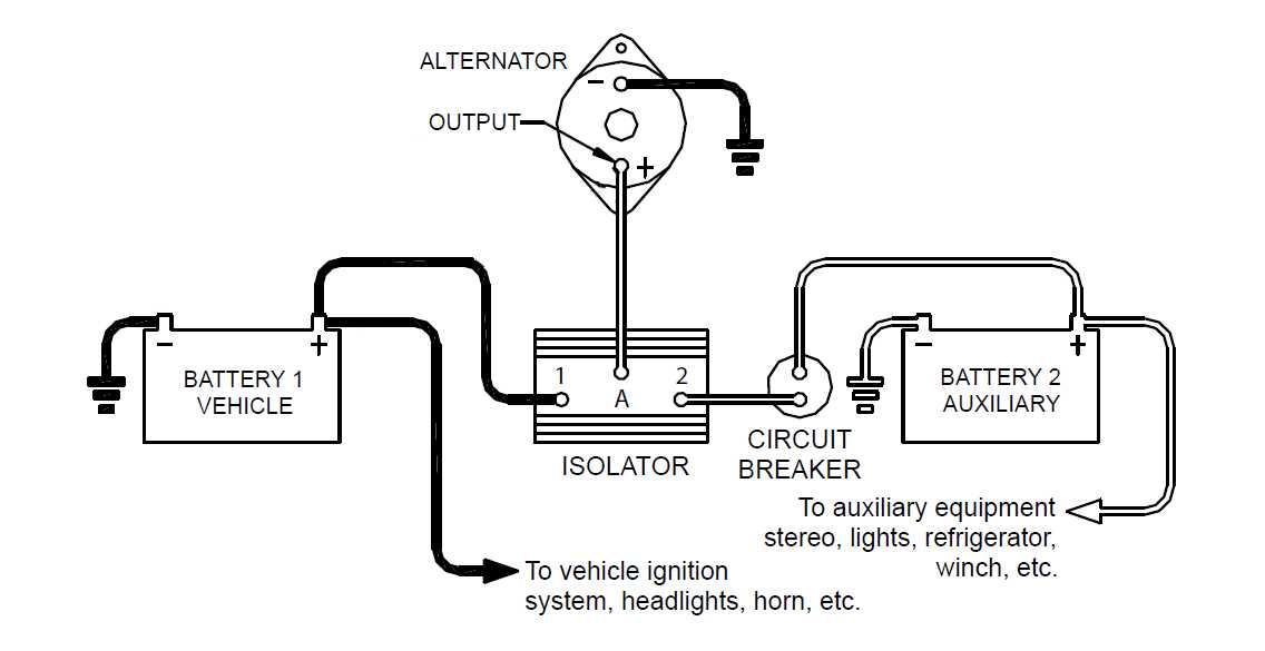 Section 1: Understanding Rv Battery Isolator