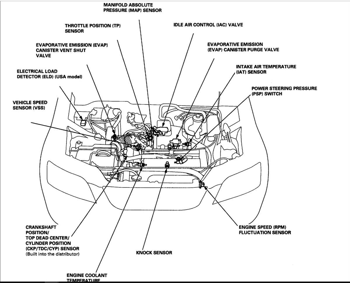 The Components of the Engine