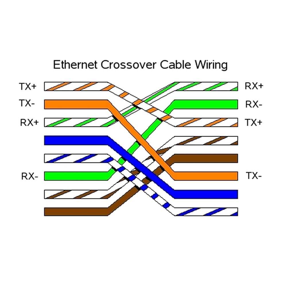 Uses and Applications of Network Crossover Cables