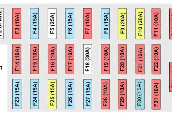 Interior Fuse Panel 1999 Jeep Grand Cherokee Fuse Box Diagram