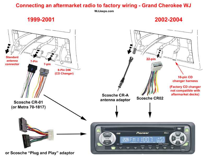 The Ultimate Guide to Understanding Scosche FAI 3A Wiring Diagrams