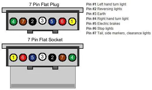 seven prong trailer wiring diagram