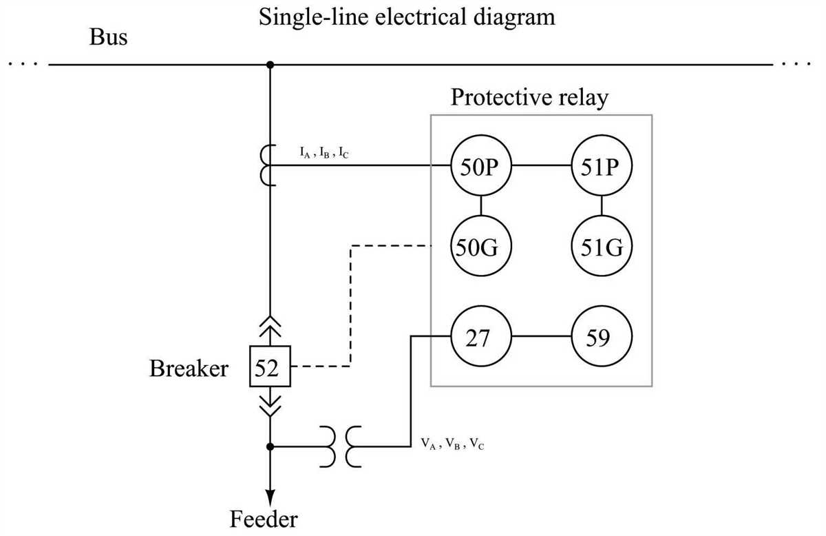 Importance of Single Line Wiring Diagram in Electrical Systems