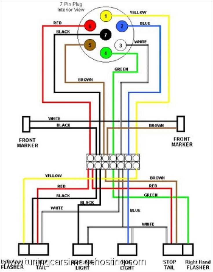 The Complete Guide to Understanding Patriot Lighting Wiring Diagrams