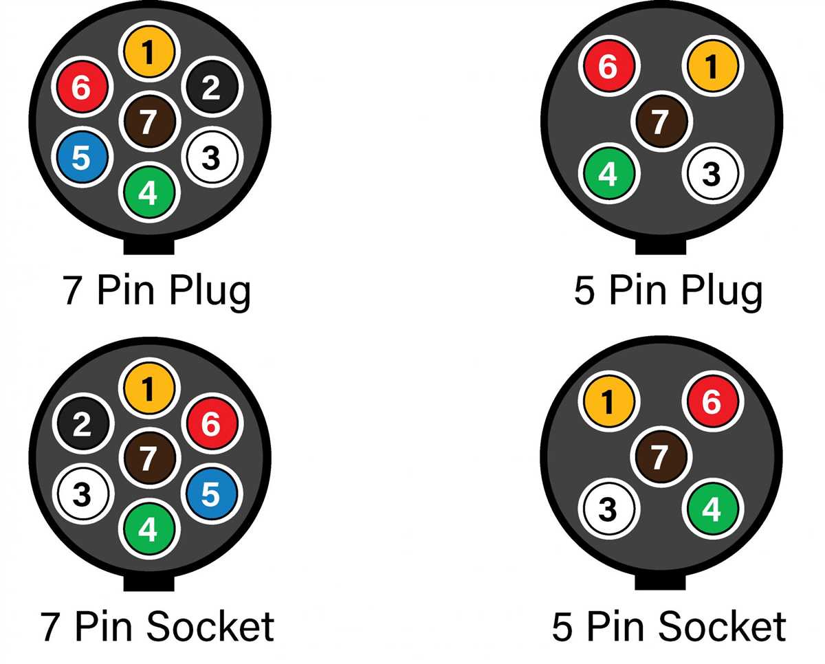 Demystifying the Standard 7 Pin Trailer Wiring Diagram Everything You