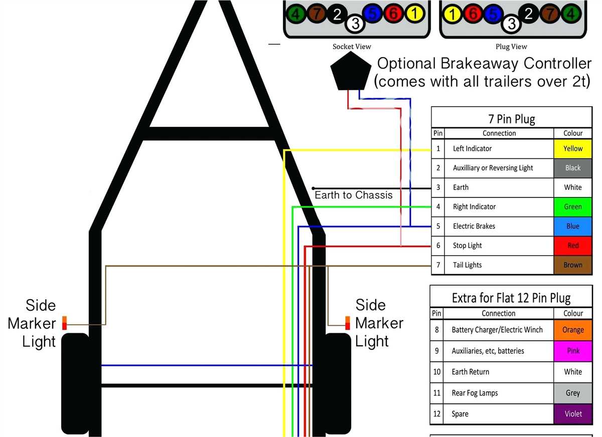 Everything You Need to Know About Standard Trailer Wiring Schematic