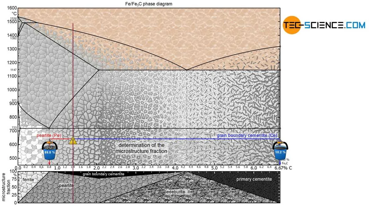 steel carbon phase diagram