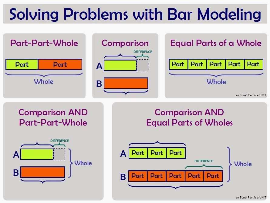 Tape Diagram Ratio Problems
