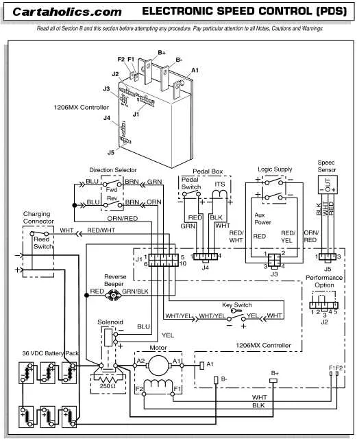 ez go 36 volt wiring diagram ez go 36 volt wiring diagram