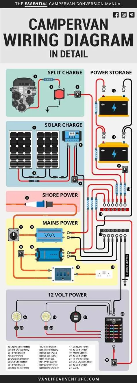 motorhome inverter wiring diagram