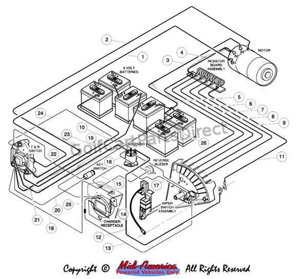 gas club car wiring diagram gas club car wiring diagram