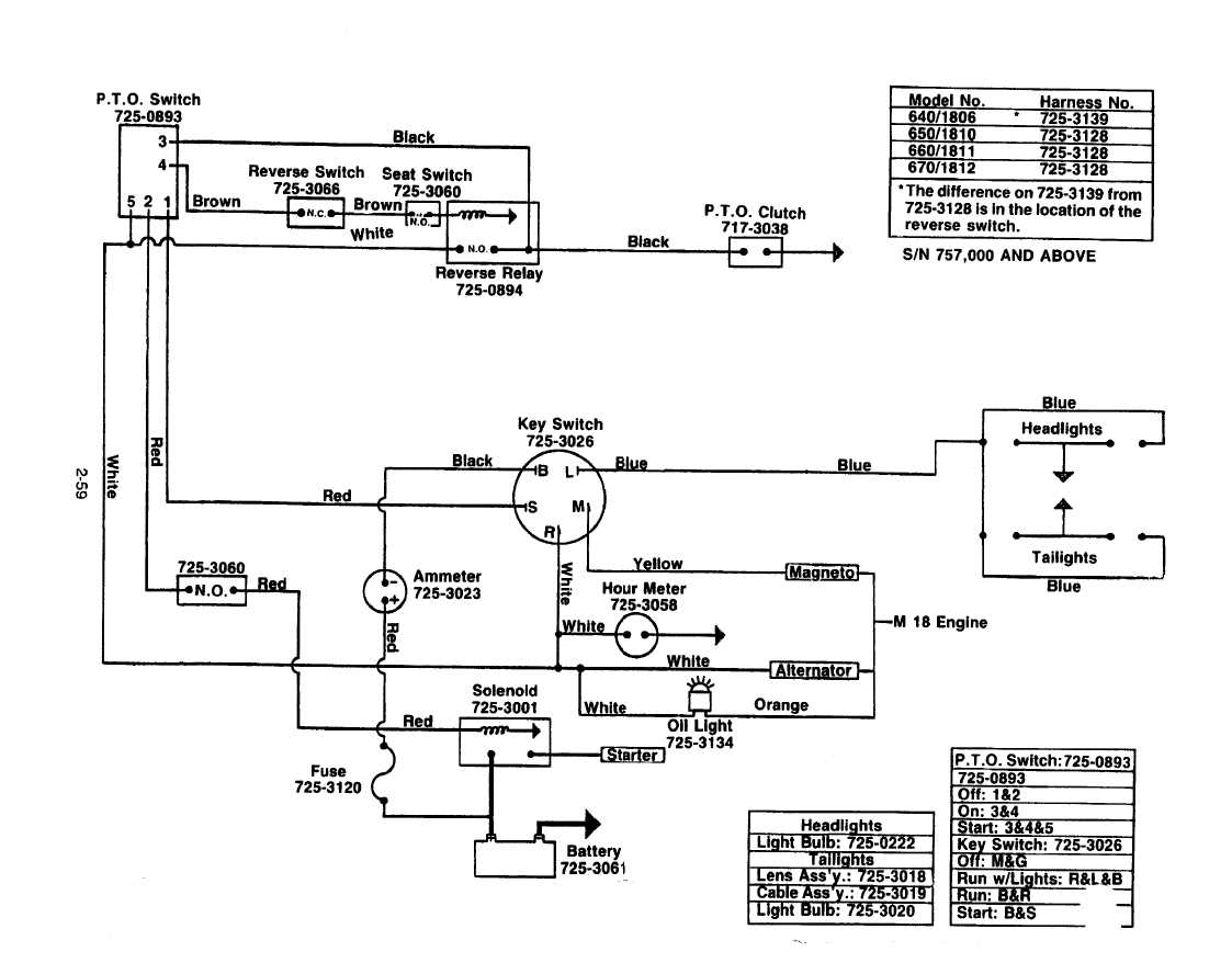 Dive into the Cub Cadet LT1050 Schematic: Understanding Your Lawn Mower