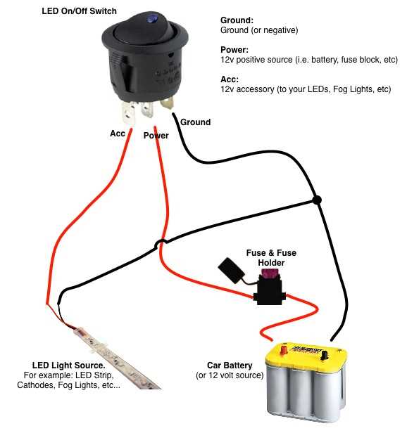How to Wire an On-Off Switch: A Step-by-Step Guide