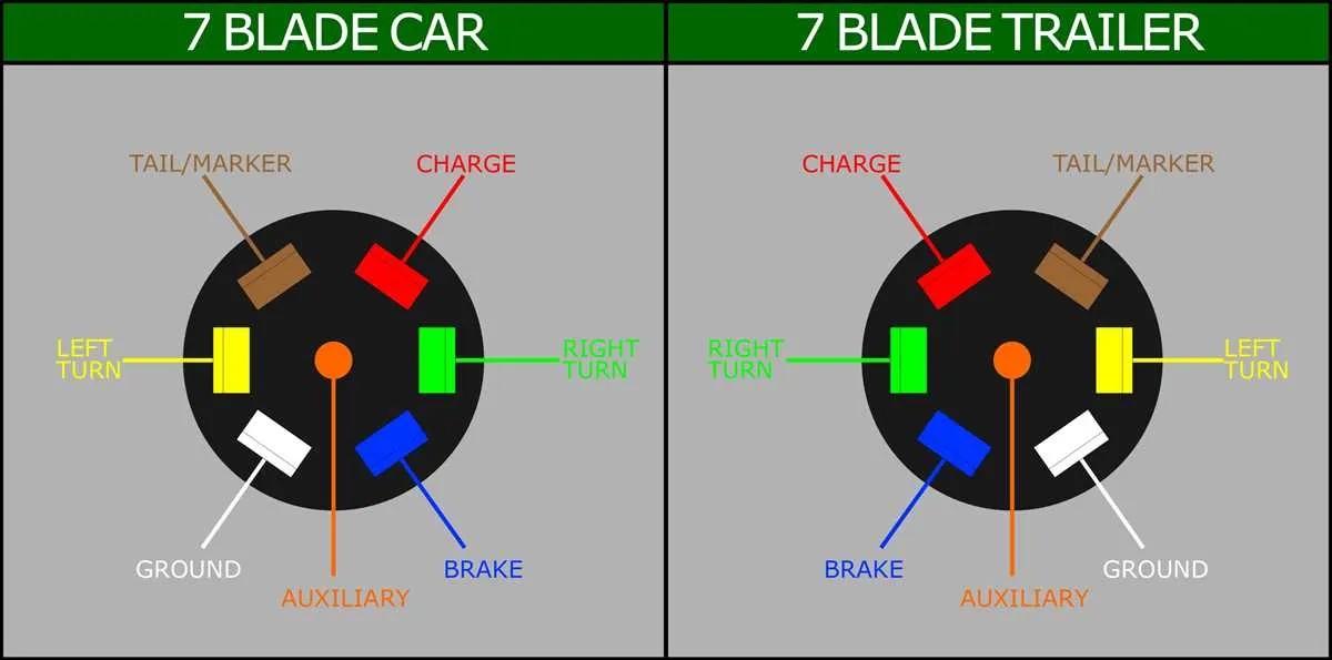 trailer 7 way diagram trailer 7 way diagram