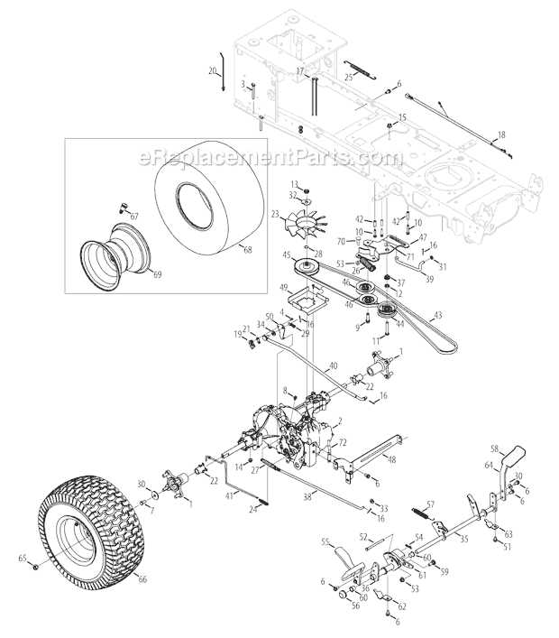 Everything You Need to Know About Troy Bilt Transmission Belt Diagrams
