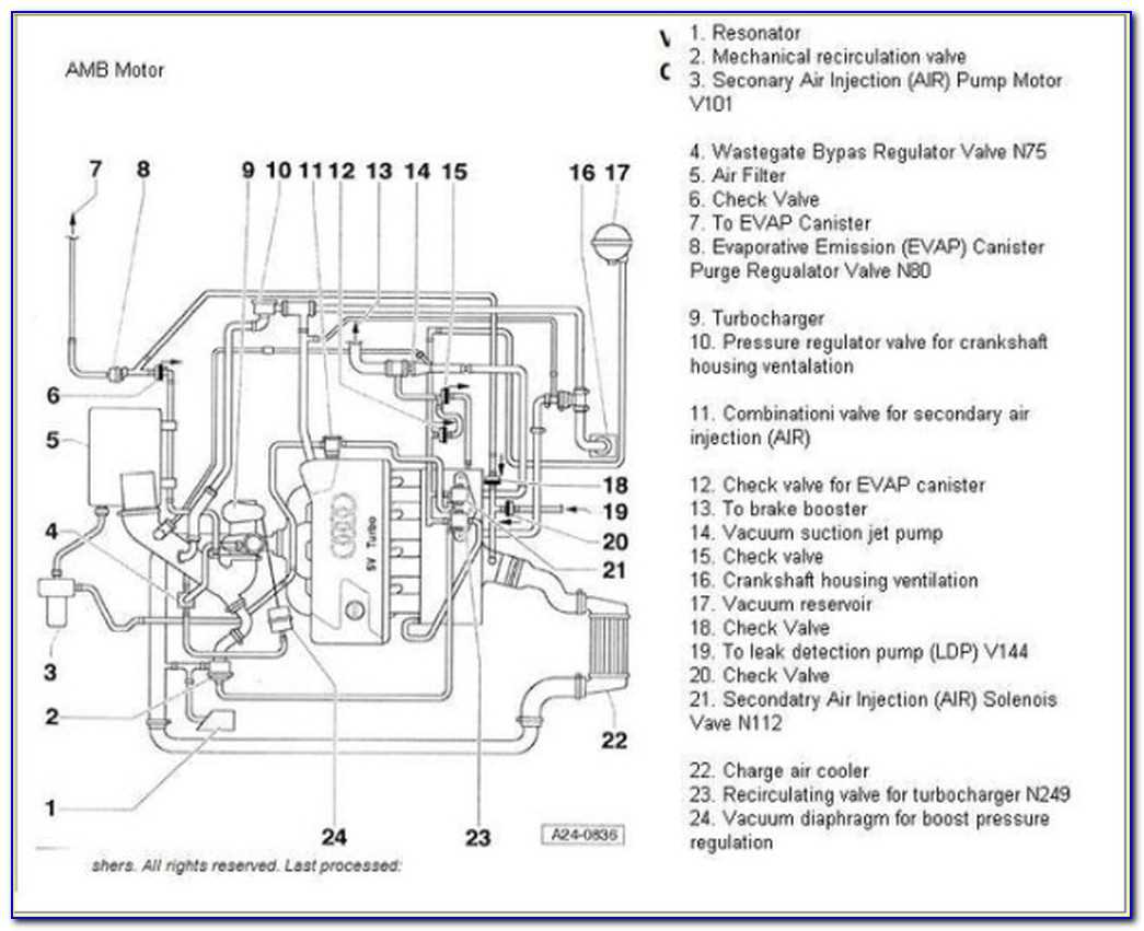 Understanding the Turbo Recirculation Valve Diagram for Better Performance