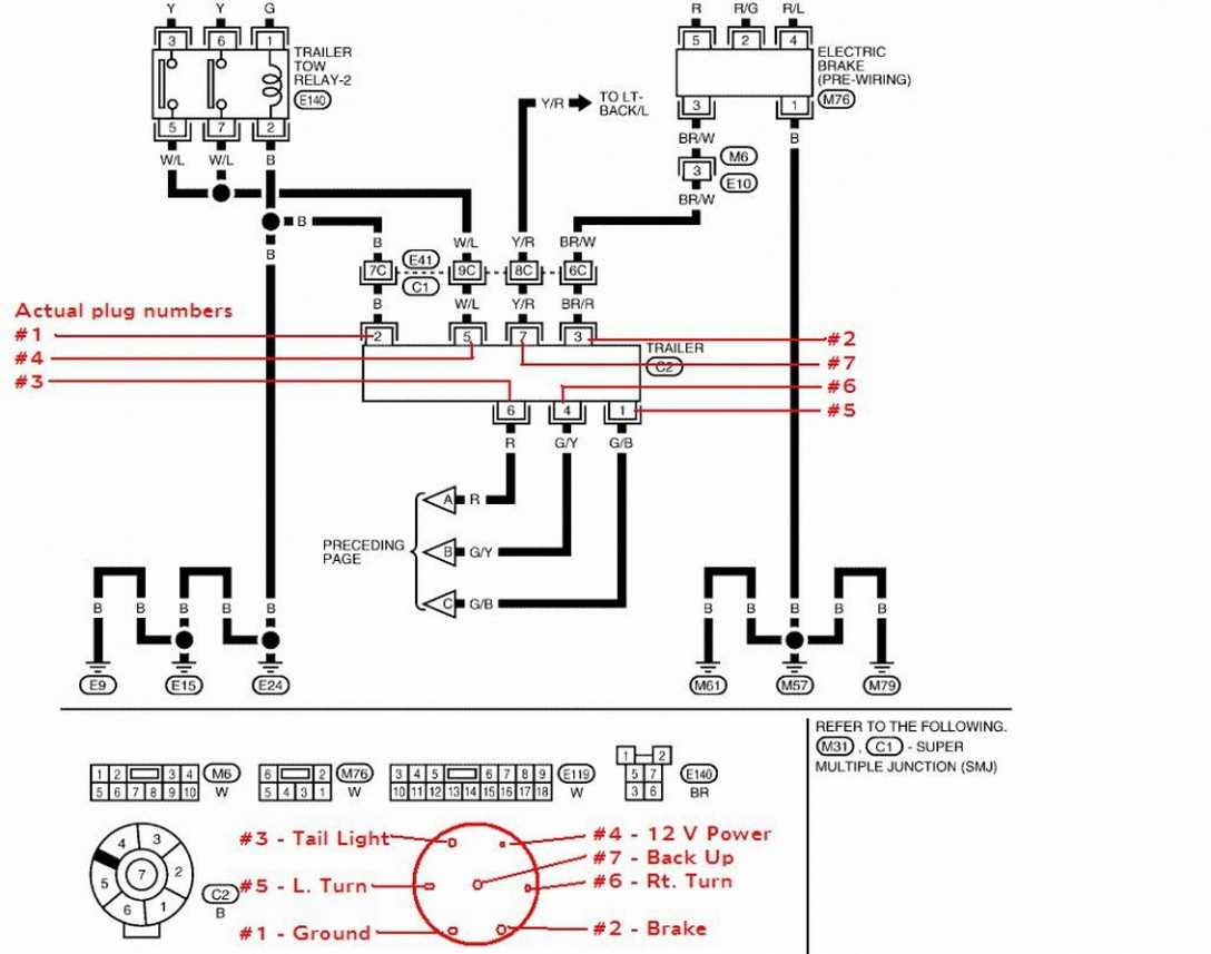 The Ultimate Guide to Installing a Nissan Titan Trailer Wiring Harness