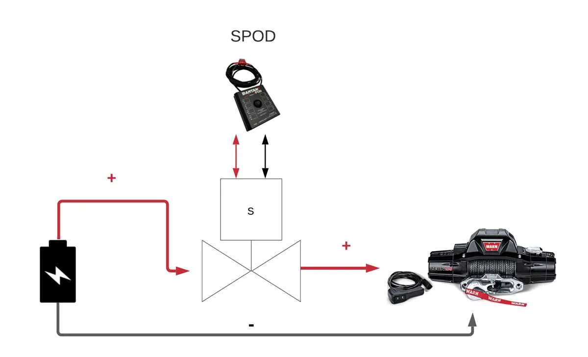 warn winch wiring diagram 4 solenoid