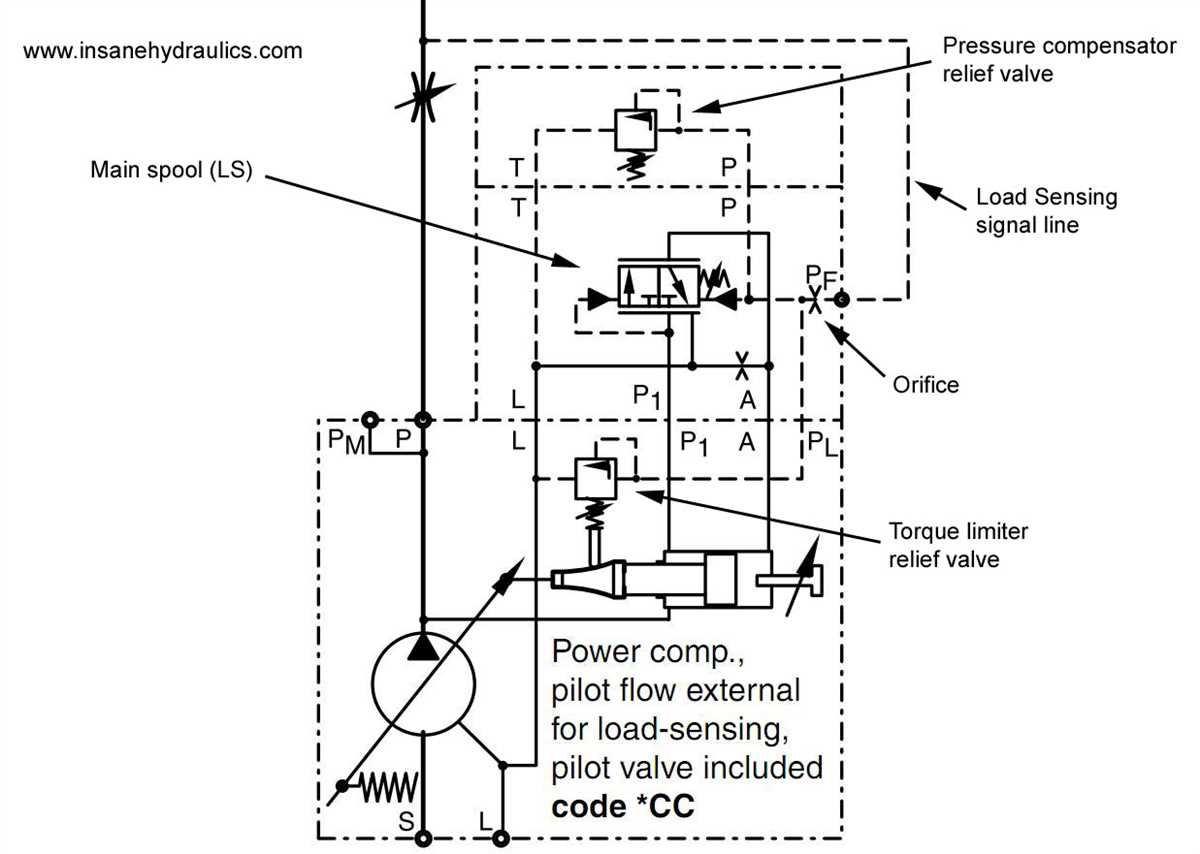 An Overview of the 3-Way Hydraulic Valve