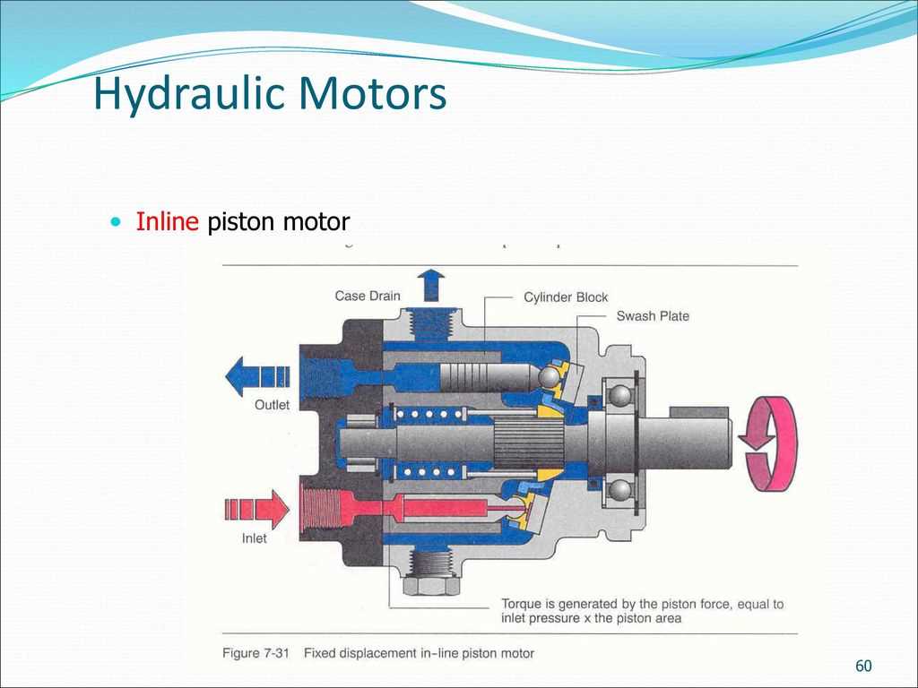 Allis Chalmers WD Hydraulic Pump Diagram A Comprehensive Guide