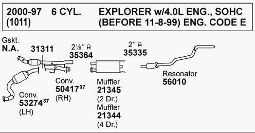Understanding the Exhaust System of a 2002 Ford Explorer