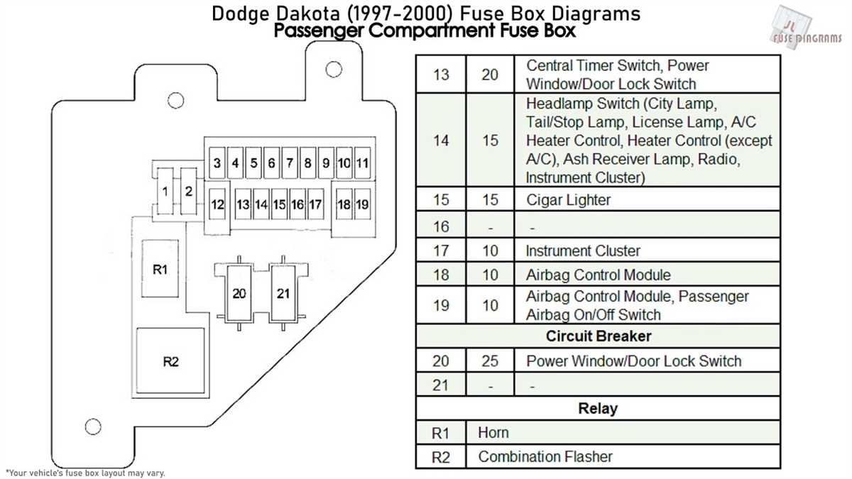 Quick Fix:  Locate & Identify Your 2004 2006 Fuse Block #2 - 3hvw625