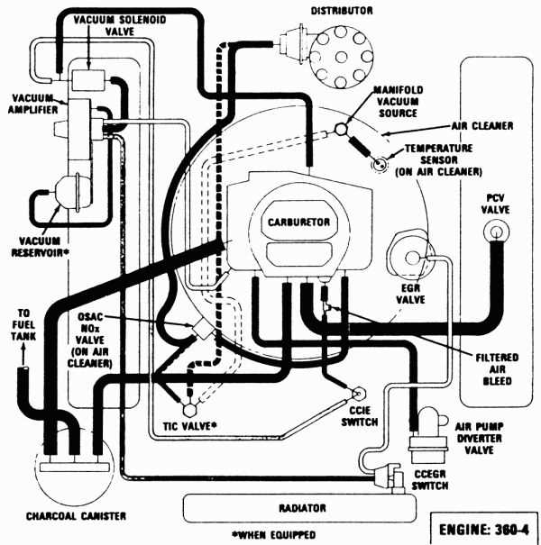 A guide to understanding the components and connections in the diagram