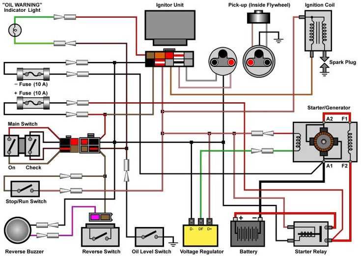 Controller or Motor Failure