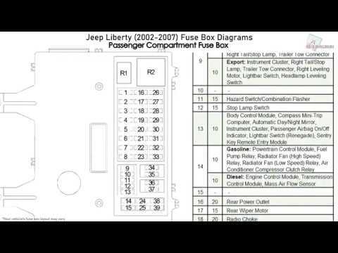 4. Fuse diagram not accessible: