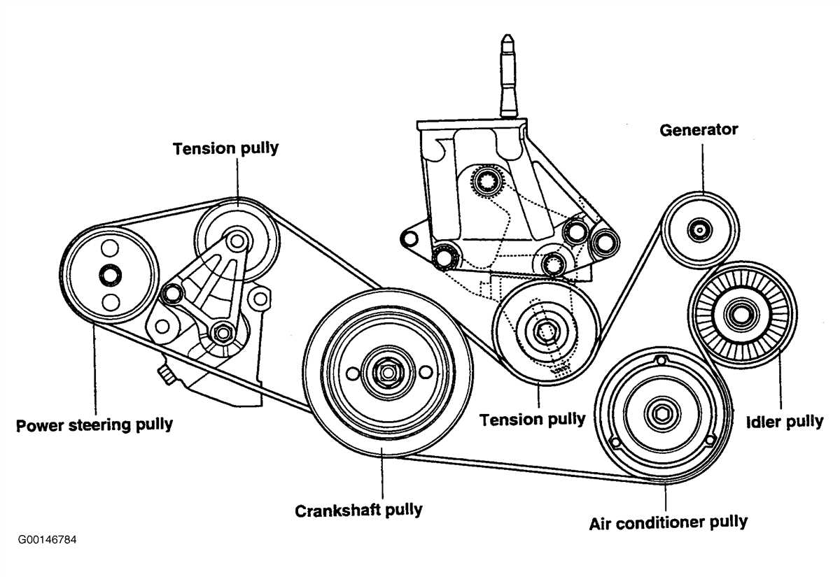 Troubleshooting Belt System Issues