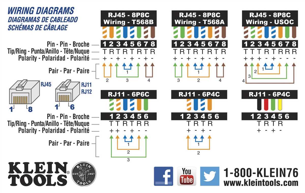 RCA RJ45 Wall Plate Wiring Diagram: The Ultimate Guide